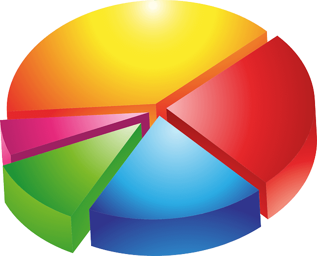 Pie Charts
