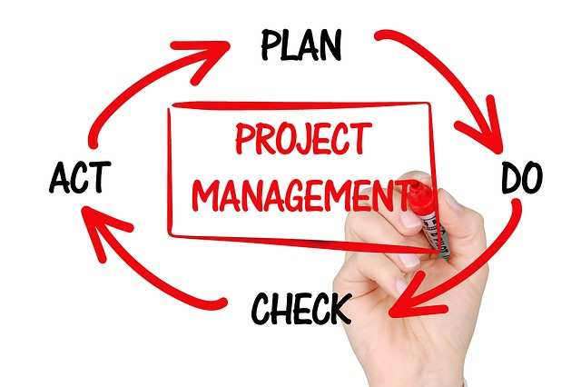Project Management : Mastering Essentials