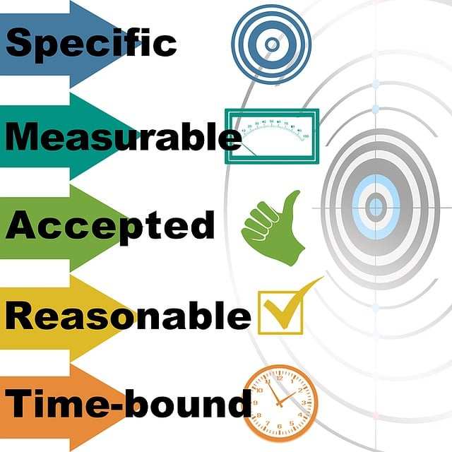 Project Management : Schedules