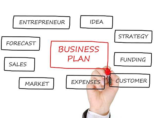 Business Plans.