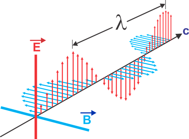 Managing Shape and Space